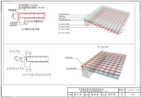 放板意思